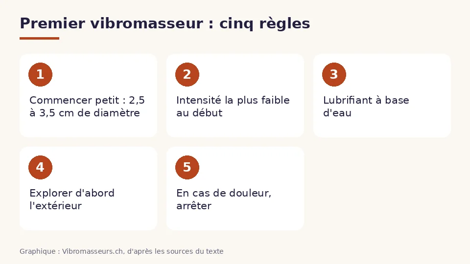 Premier vibromasseur en cinq règles : commencer petit, intensité faible au début, lubrifiant à base d'eau, explorer d'abord l'extérieur et arrêter en cas de douleur