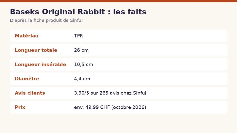 Fiche des faits sur Baseks Original Rabbit d’après la fiche produit de Sinful : matériau , longueur totale , longueur insérable et diamètre en un coup d’œil