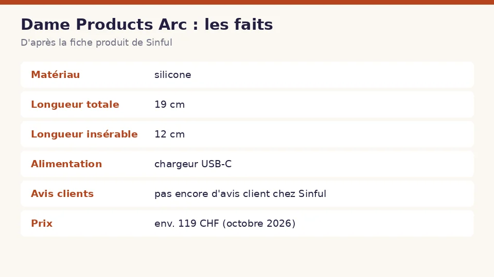 Fiche des faits sur Dame Products Arc d’après la fiche produit de Sinful : matériau , longueur totale , longueur insérable et alimentation en un coup d’œil