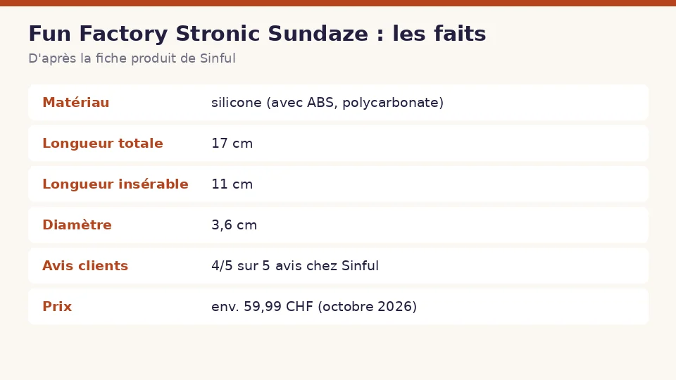 Fiche des faits sur Fun Factory Stronic Sundaze d’après la fiche produit de Sinful : matériau , longueur totale , longueur insérable et diamètre en un coup d’œil