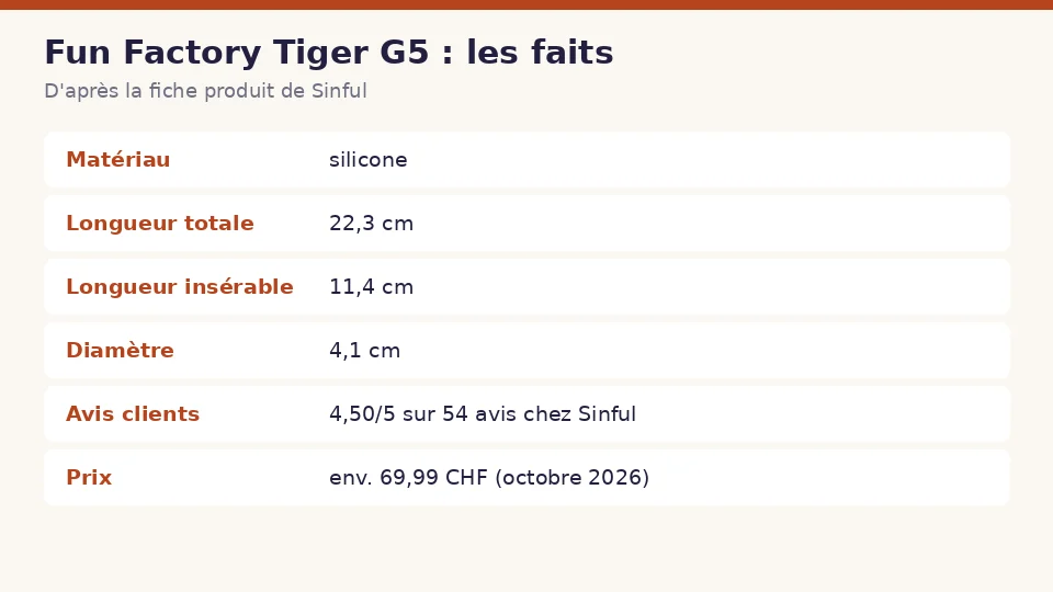 Fiche des faits sur Fun Factory Tiger G5 d’après la fiche produit de Sinful : matériau , longueur totale , longueur insérable et diamètre en un coup d’œil